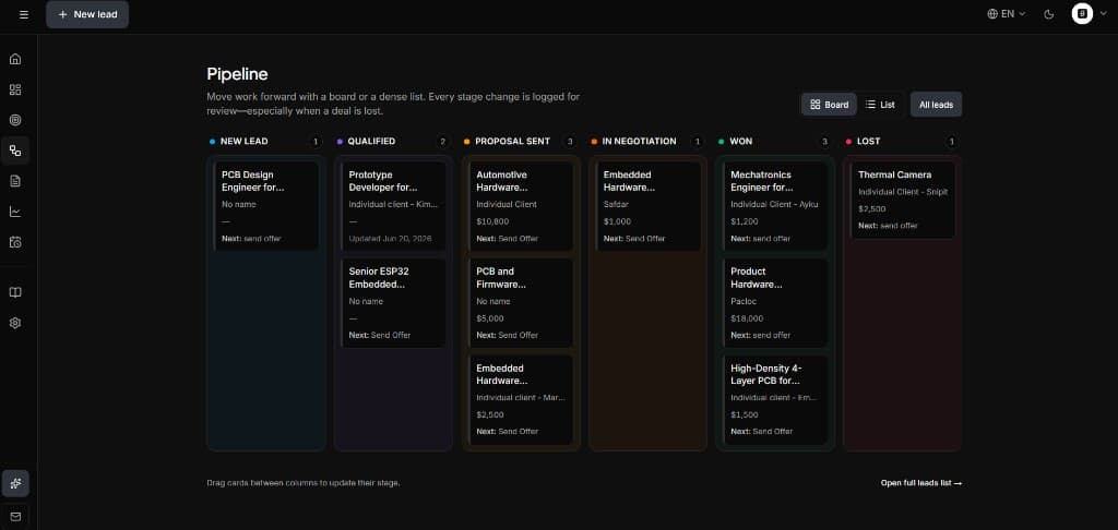 Freelance sales pipeline board with lead stages from new to won and lost