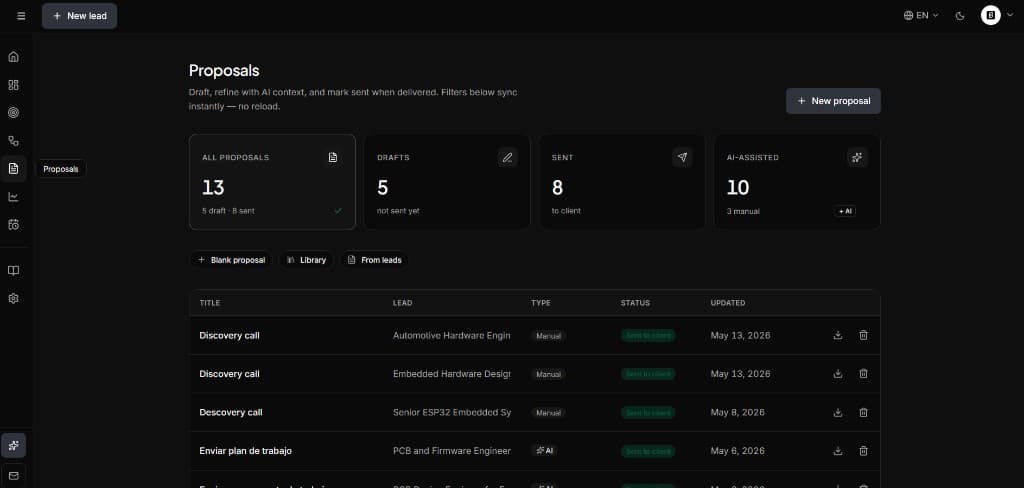 Proposals workspace in SoloPipeline showing drafts, sent status, and AI-assisted proposals